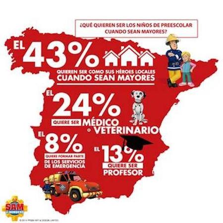 Las personas influyentes del entorno de los niños pequeños les inspiran lo que querrían ser de mayores