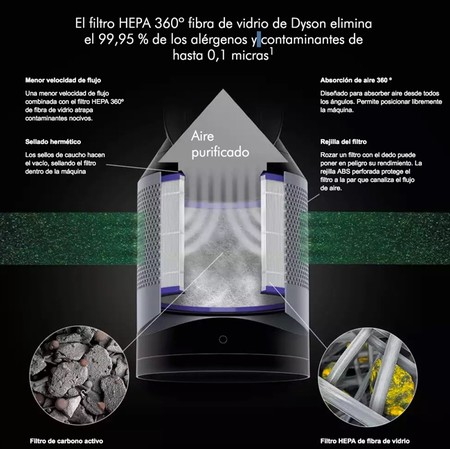 Dyson Pure Hot Cool Link. Así funciona el purificador de aire