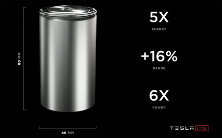 Tesla 4680