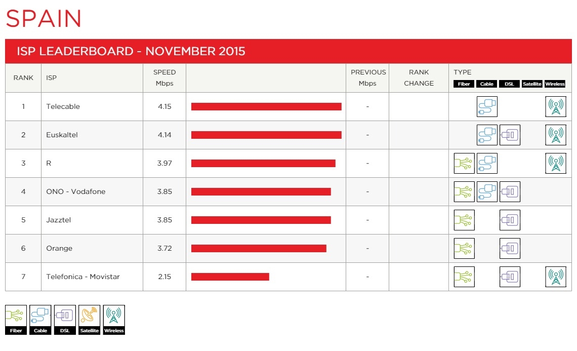 cadena de valor telcel netflix publica su primer ranking de operadores en espa 241 a cadena de valor telcel netflix publica su primer ranking de operadores en espa 241 a