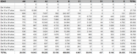 Expediciones Permisos Conduccion 2016