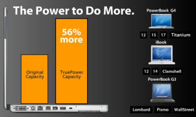 TruePower, baterías de más capacidad para los portátiles Apple