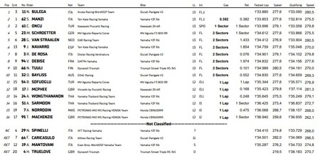 Supersport Phillip Island 2023
