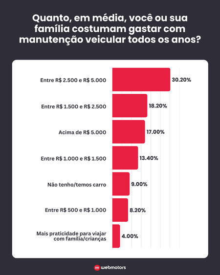 Crédito de imagem: Webmotors