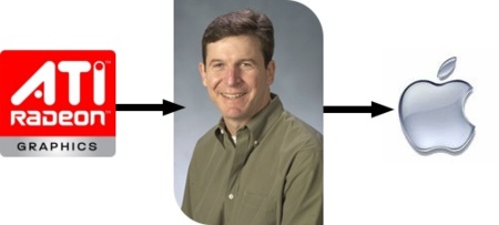 Apple contrata a Bob Drebin un ex-directivo de ATI