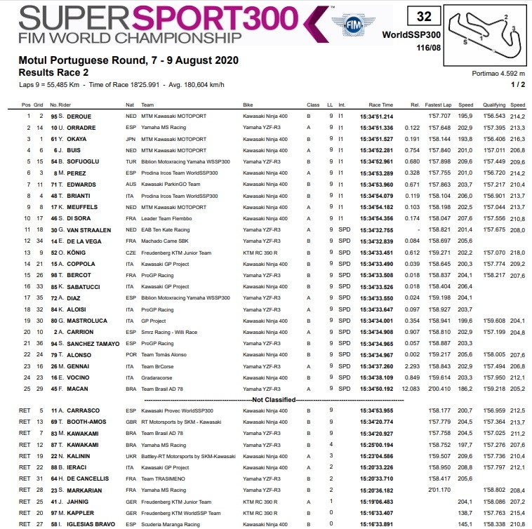 Ssp 300 Portimao