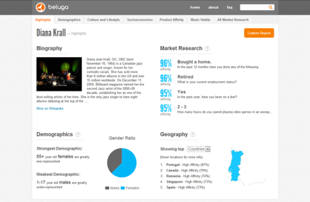 Grooveshark lanza Beluga, estadísticas de lo que escuchan sus usuarios