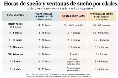 Ventanas Sueno