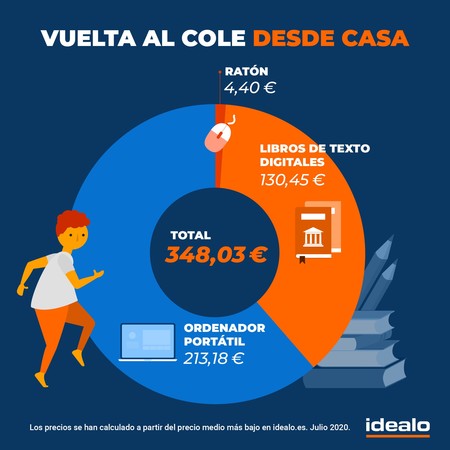 Vuelta Al Cole En Casa