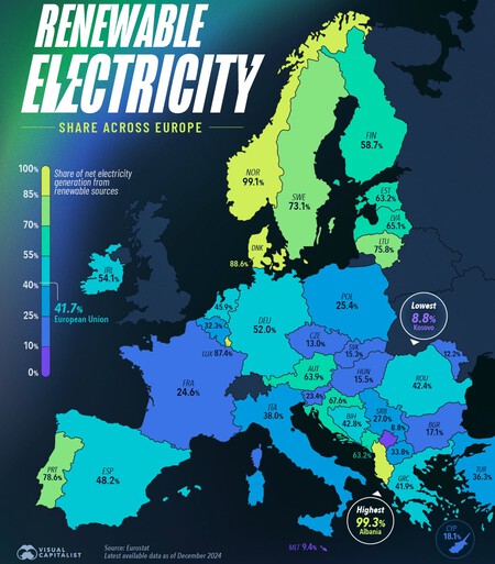 Energias Renovables