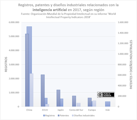Patentes Ia