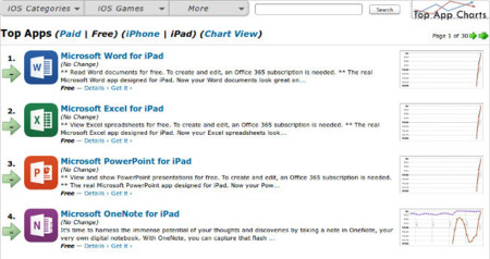 Office para iPad ha entrado con buen pie en la App Store
