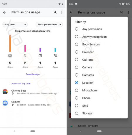 Permissions Usage