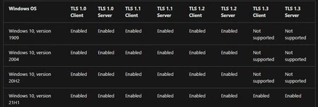 Windows 10 21h1 ドキュメント