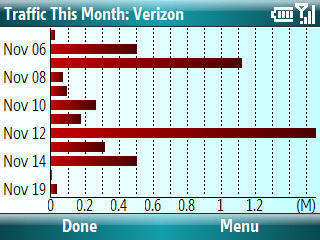 Spb Wireless Monitor 3.0, vigila el tráfico de datos