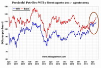 Tensiones por Siria disparan el precio del petróleo