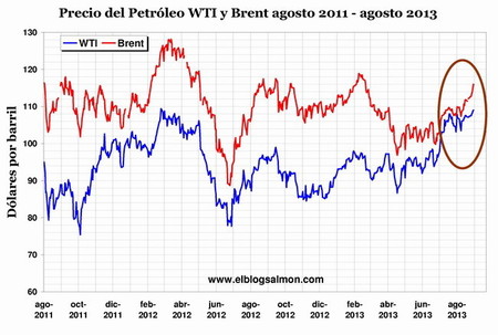Tensiones por Siria disparan el precio del petróleo