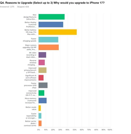 Factores por los que se cambiarían al iPhone 17 Factores por los que se cambiarían al iPhone 17