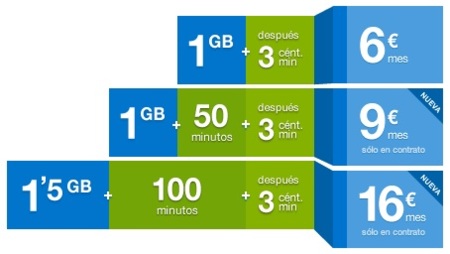 Tuenti sigue apostando por los bonos de voz y datos con 100 minutos y 1.5 Gb por 16 euros