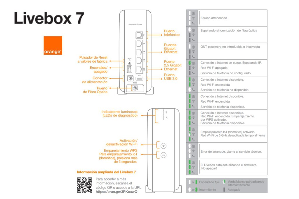 Orange Estrena Su Primer Router Con WiFi 7 As Es El Nuevo Livebox 7 orange-estrena-su-primer-router-con-wifi-7-as-es-el-nuevo-livebox-7