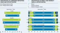 Sale el Informe del posicionamiento medio ambiental de las empresas 