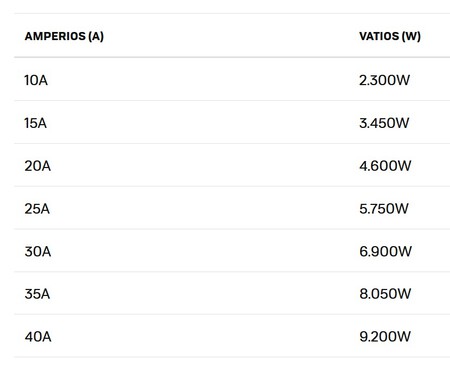 Tabla
