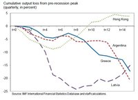 El FMI analiza el impacto de la devaluación interna