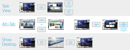 Estos son los gestos multitouch que Windows 10 estrenará en nuestros trackpads