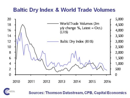 Bdi Vs Trade