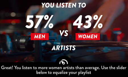¿Cuánta de la música que escuchas es hecha por hombres y cuánta por mujeres? Esta web te dice y crea una playlist para balancear