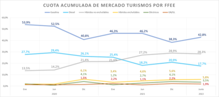 Tabla 2