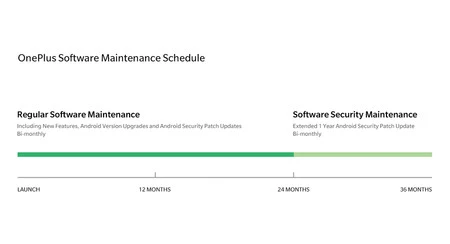 ソフトウェアアップデート Oneplus