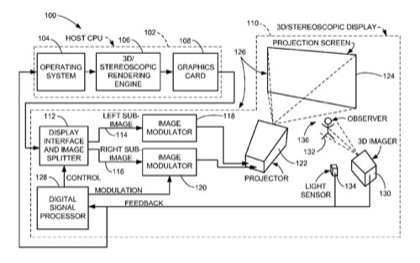 Nueva patente de Apple: Proyección en tres dimensiones