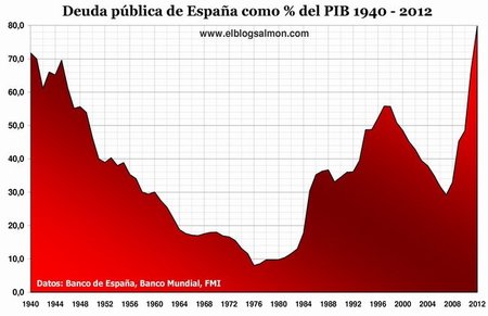 ¿Tocará o no las pensiones el gobierno de Rajoy?
