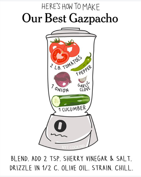Gazpacho Nyt