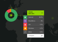 Android en España: estando tan arriba sólo se puede bajar