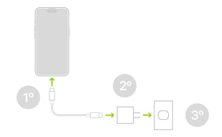 iPhoneを適切に充電する手順