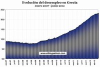 El FMI y el BCE descartan nuevas ayudas a Grecia y obligan su retorno al dracma