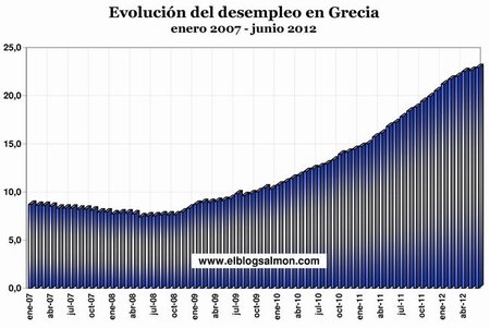 El FMI y el BCE descartan nuevas ayudas a Grecia y obligan su retorno al dracma