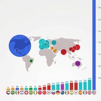 En qué país es más fácil hacerse millonario, en un gráfico donde España da la campanada 