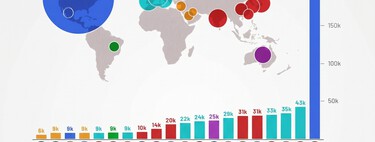 En qué país crecen más los millonarios, en un gráfico donde España se cuela en el top 5
