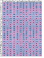 Tabla china para conocer el sexo del bebé: ¿funciona?