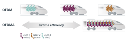 Screenshot 2018 10 04 Wi Fi 6 White Paper Wi Fi 6 White Paper 20181003 Pdf