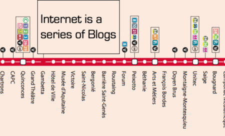 Internet is a series of Blogs (XXV)