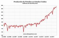 Colapso del petróleo y del sistema financiero amenaza con expropiar los fondos de pensiones
