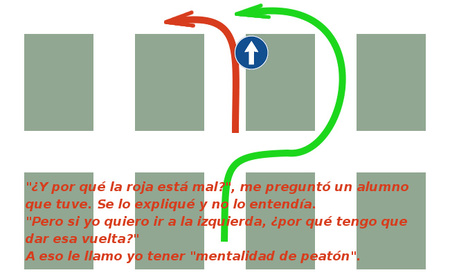 Mentalidad de peatón