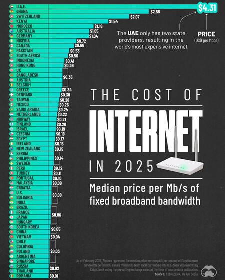 Internet Price