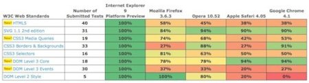Internet Explorer 9, el navegador perfecto