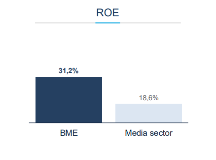 Roe