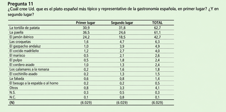 Graficocis
